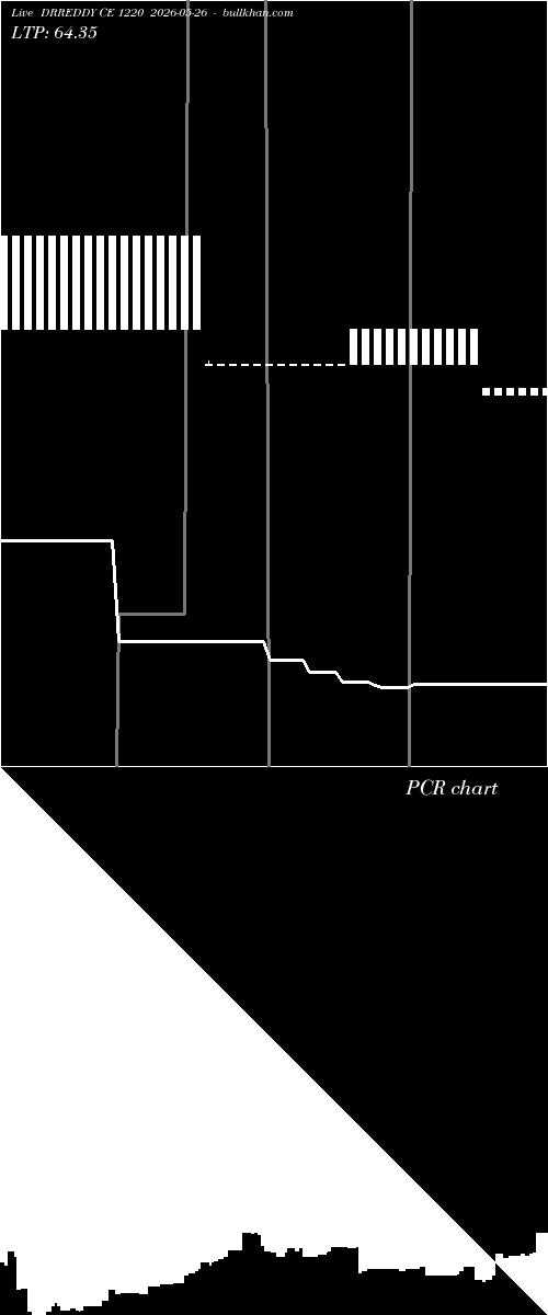  option chart DRREDDY CE 1220 2026-05-26 