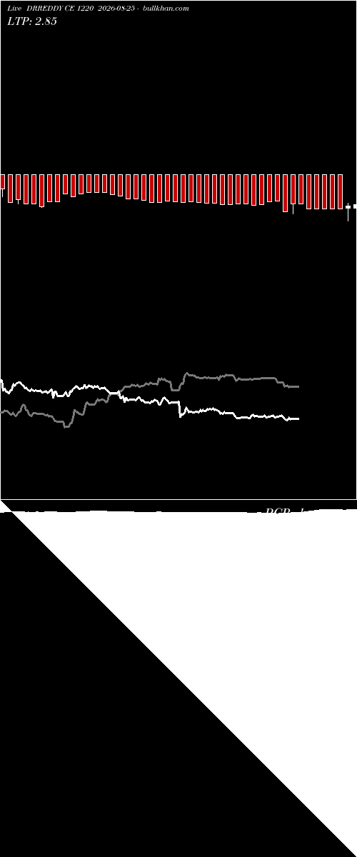  option chart DRREDDY CE 1220 2026-08-25 