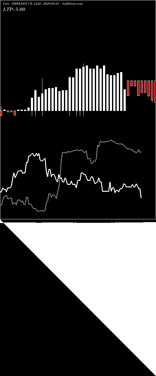  option chart DRREDDY CE 1220 2026-08-25 