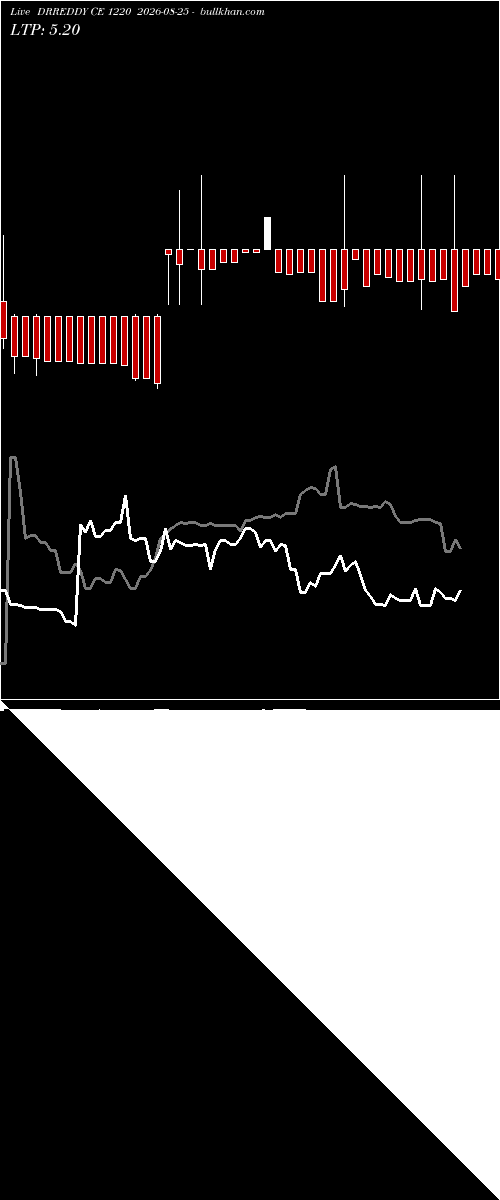  option chart DRREDDY CE 1220 2026-08-25 