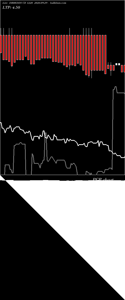  option chart DRREDDY CE 1220 2026-09-29 