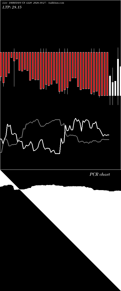  option chart DRREDDY CE 1220 2026-10-27 