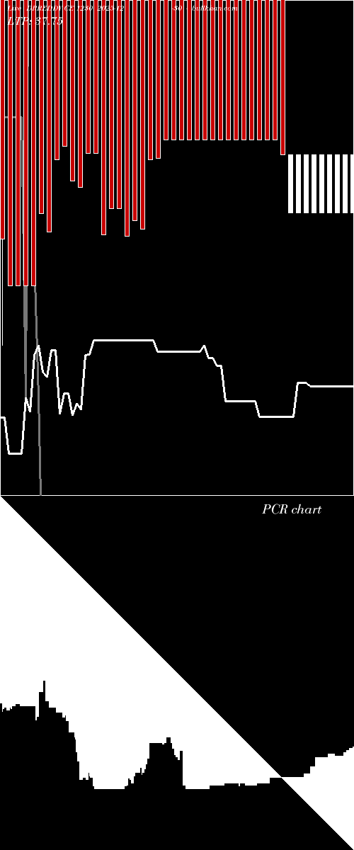  option chart DRREDDY CE 1230 2025-12-30 