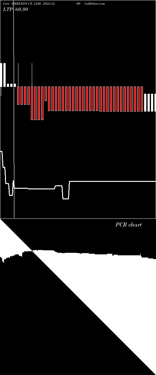  option chart DRREDDY CE 1230 2025-12-30 