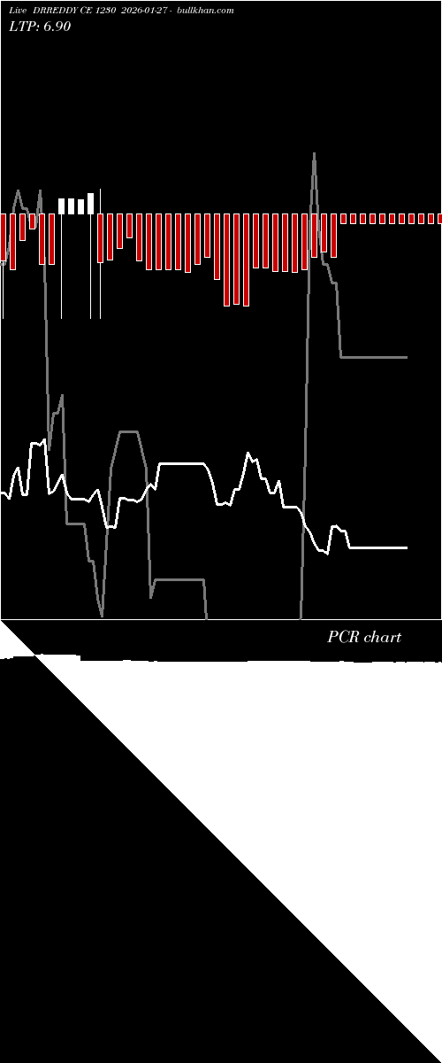  option chart DRREDDY CE 1230 2026-01-27 