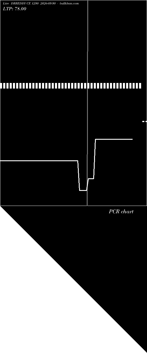 option chart DRREDDY CE 1230 2026-03-30 