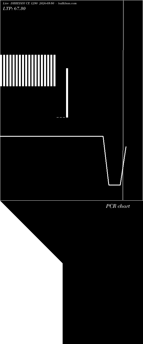  option chart DRREDDY CE 1230 2026-03-30 