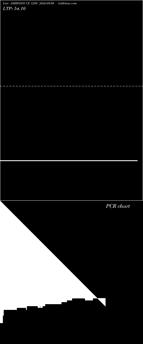  option chart DRREDDY CE 1230 2026-03-30 