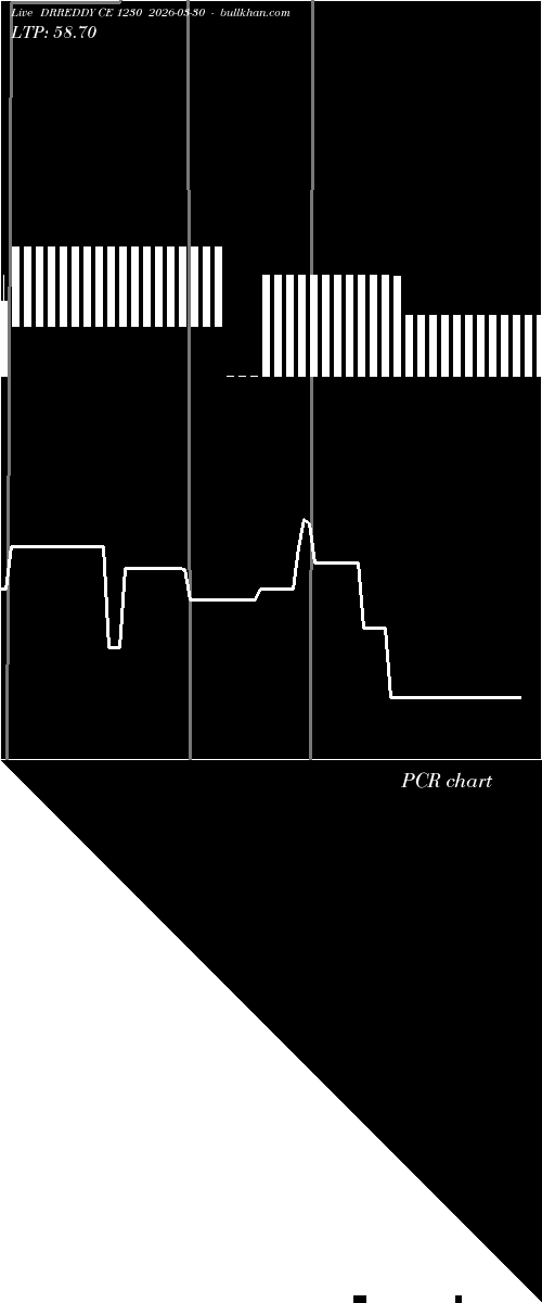  option chart DRREDDY CE 1230 2026-03-30 