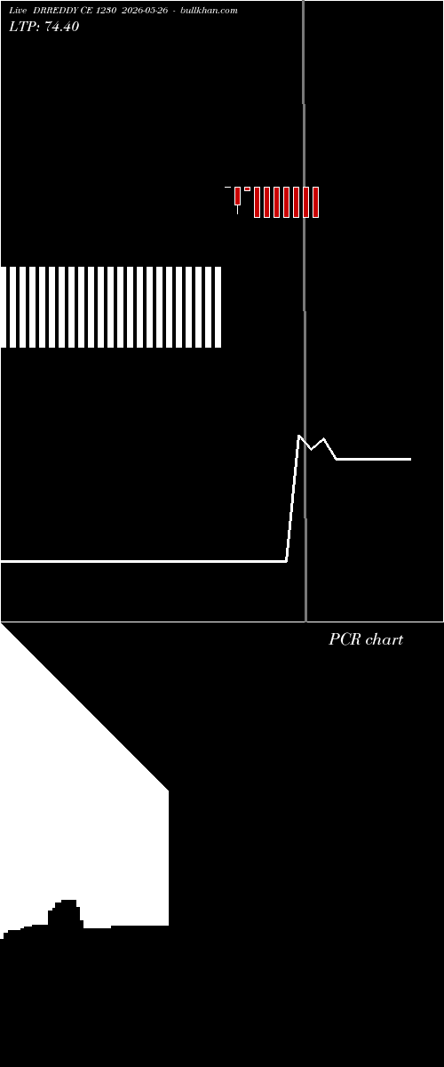 option chart DRREDDY CE 1230 2026-05-26 