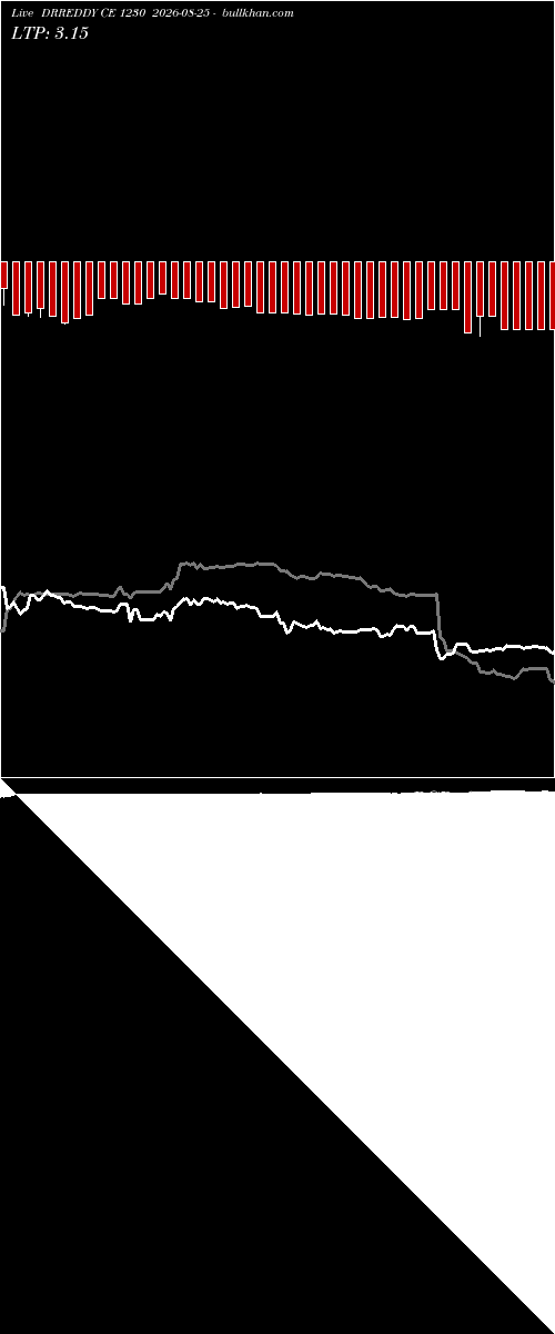  option chart DRREDDY CE 1230 2026-08-25 