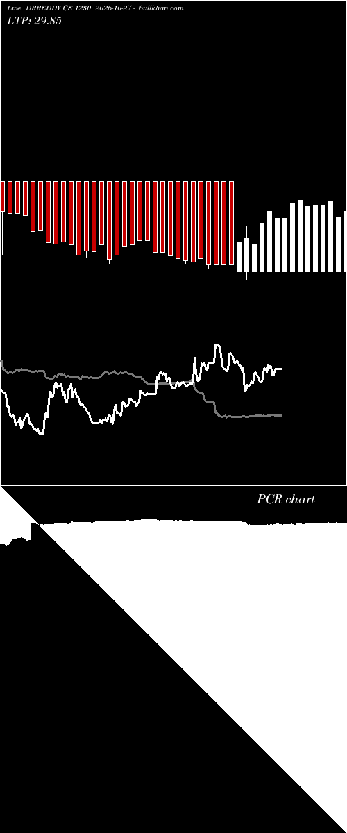  option chart DRREDDY CE 1230 2026-10-27 
