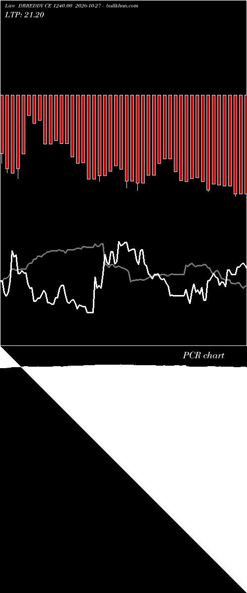  option chart DRREDDY CE 1240.00 2026-10-27 