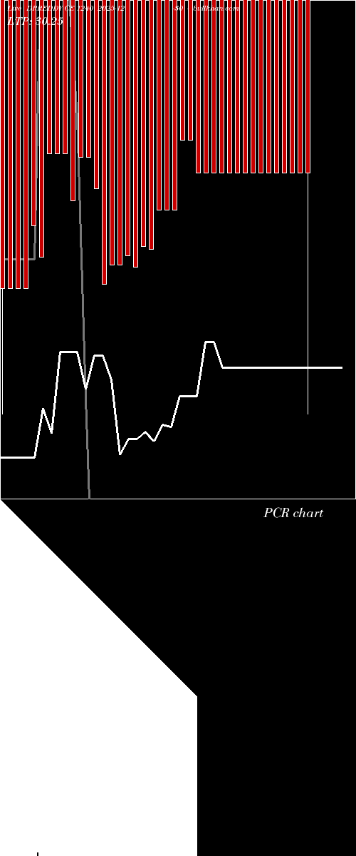  option chart DRREDDY CE 1240 2025-12-30 