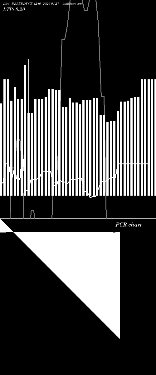  option chart DRREDDY CE 1240 2026-01-27 