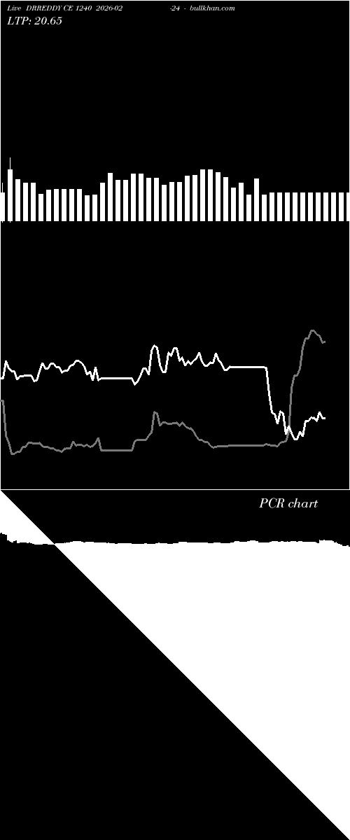 option chart DRREDDY CE 1240 2026-02-24 