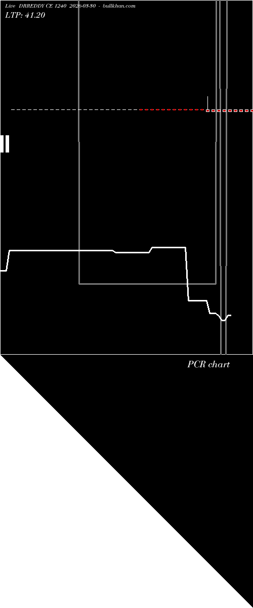  option chart DRREDDY CE 1240 2026-03-30 