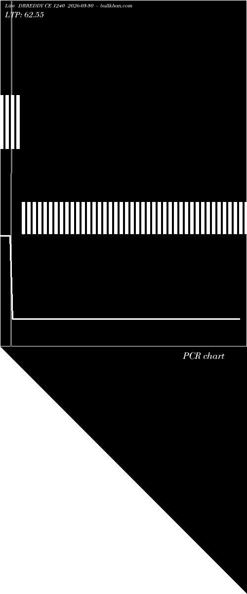  option chart DRREDDY CE 1240 2026-03-30 