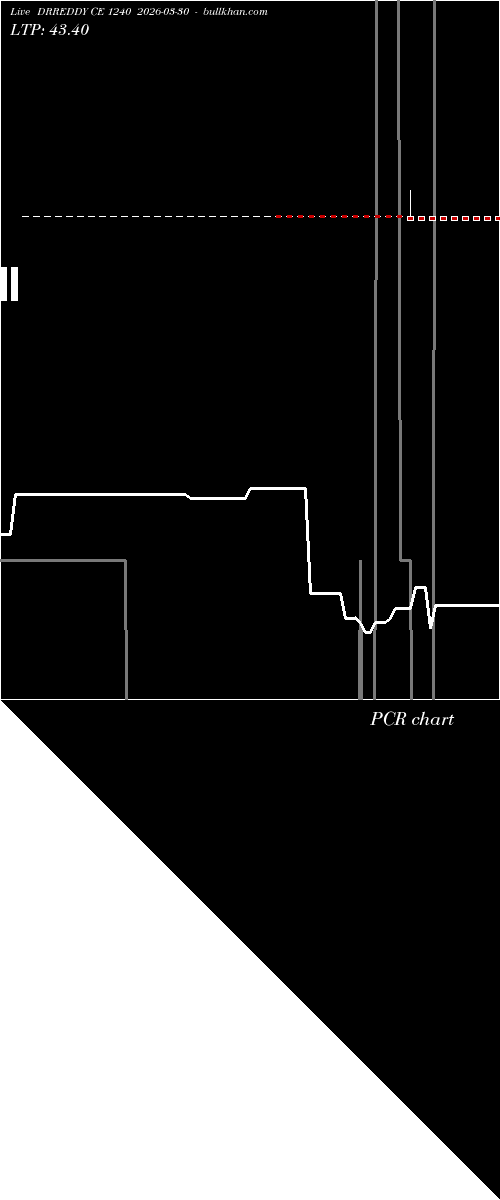  option chart DRREDDY CE 1240 2026-03-30 