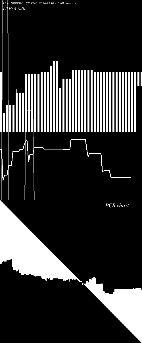  option chart DRREDDY CE 1240 2026-03-30 