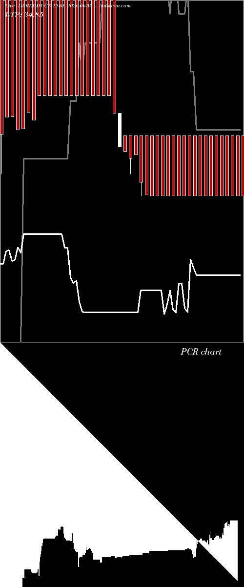  option chart DRREDDY CE 1240 2026-06-30 