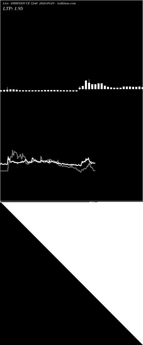  option chart DRREDDY CE 1240 2026-09-29 