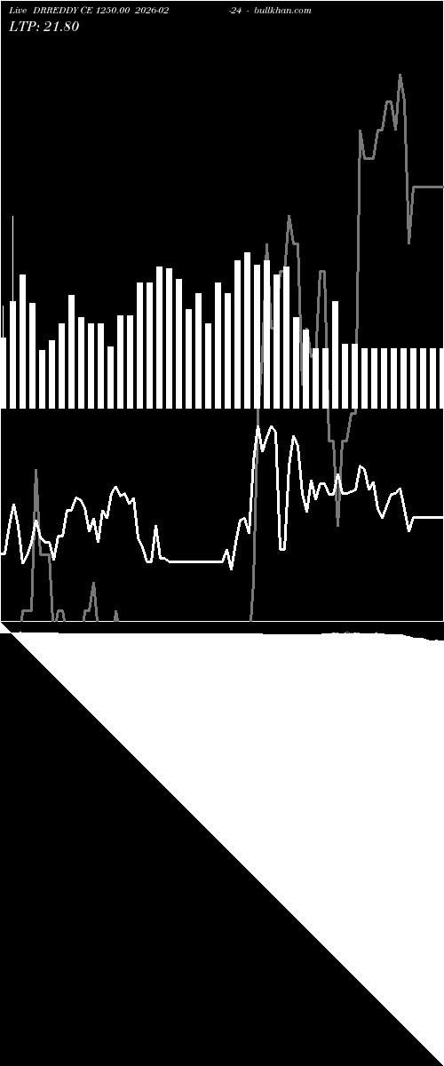  option chart DRREDDY CE 1250.00 2026-02-24 