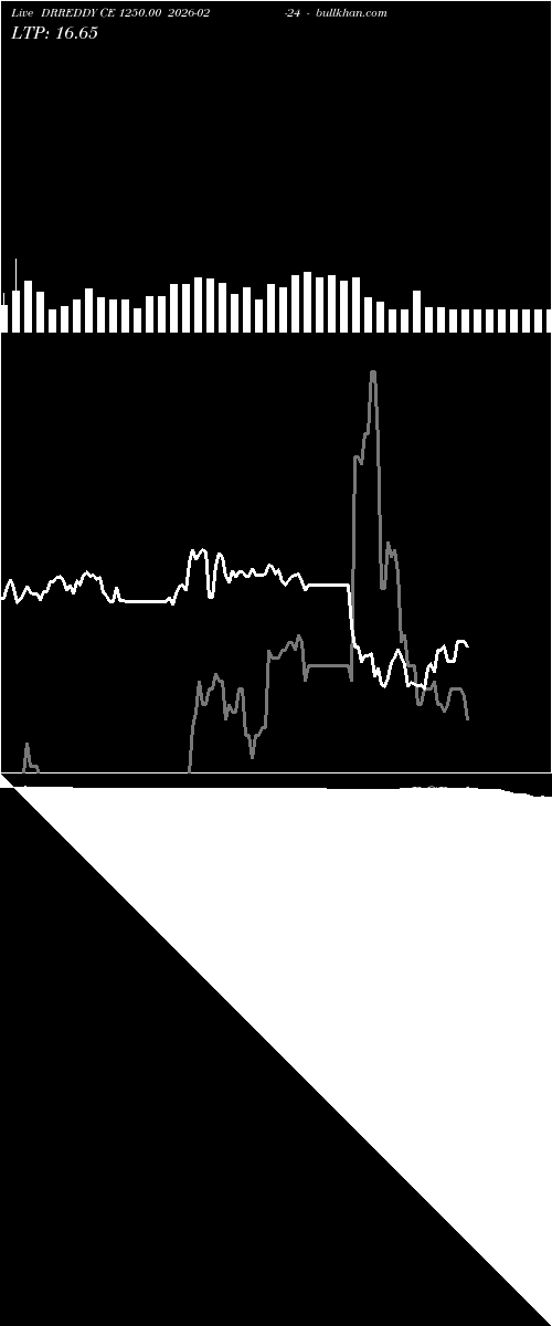  option chart DRREDDY CE 1250.00 2026-02-24 
