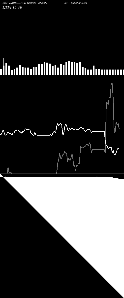  option chart DRREDDY CE 1250.00 2026-02-24 
