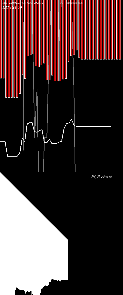  option chart DRREDDY CE 1250 2025-12-30 