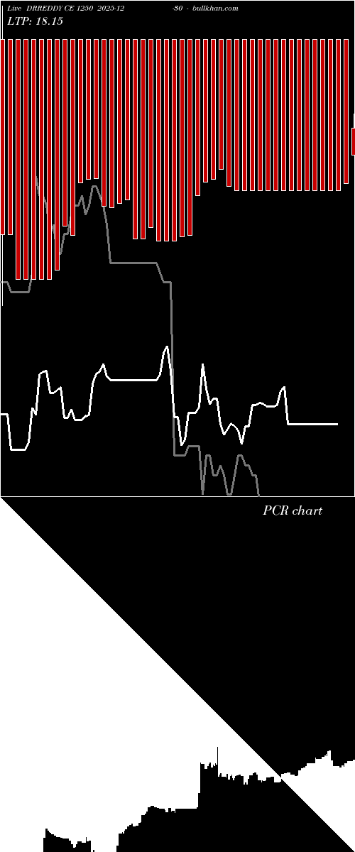  option chart DRREDDY CE 1250 2025-12-30 