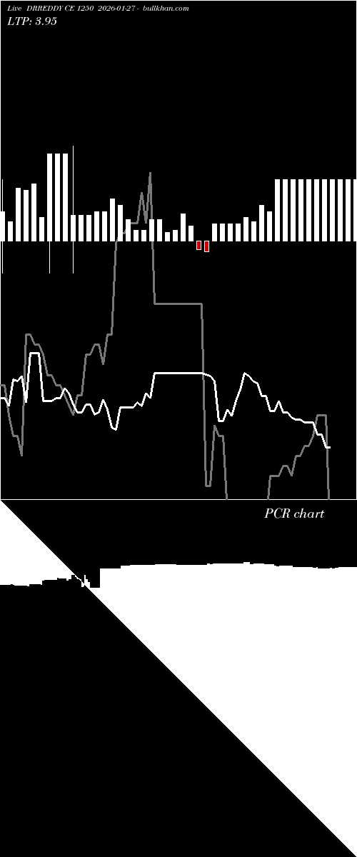 option chart DRREDDY CE 1250 2026-01-27 