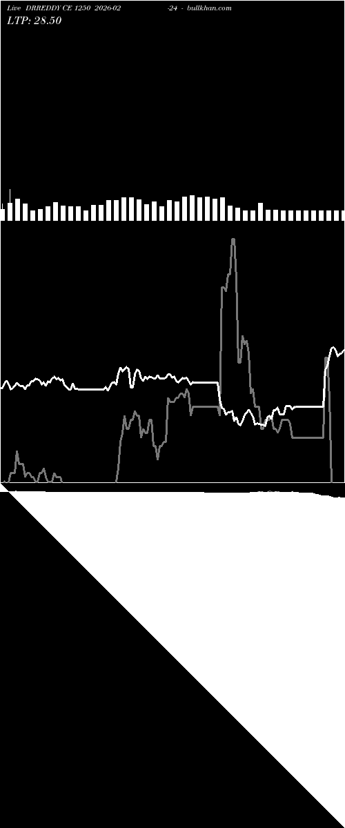  option chart DRREDDY CE 1250 2026-02-24 