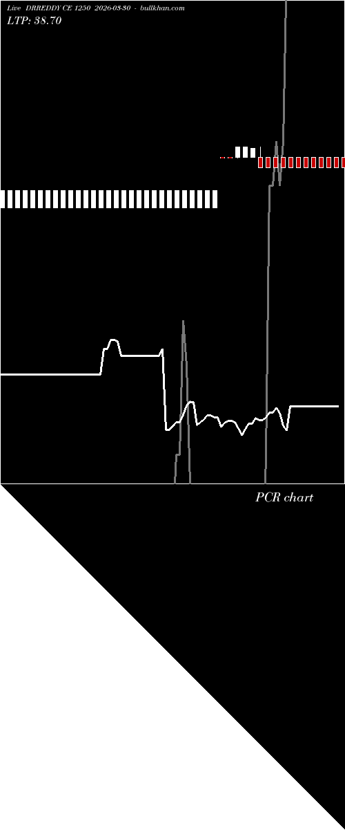  option chart DRREDDY CE 1250 2026-03-30 