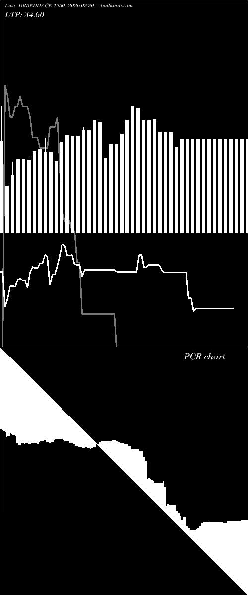  option chart DRREDDY CE 1250 2026-03-30 