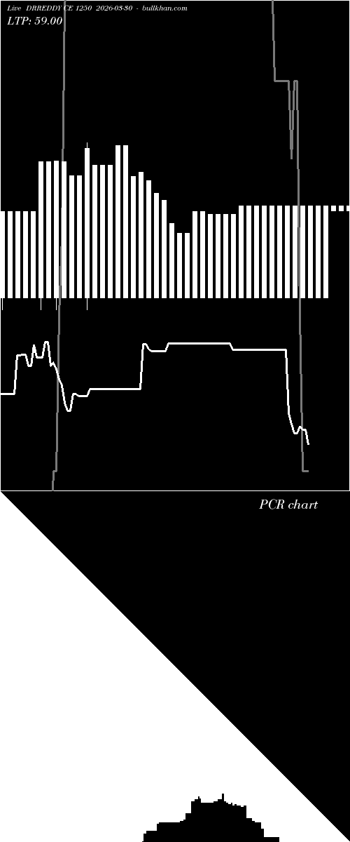  option chart DRREDDY CE 1250 2026-03-30 