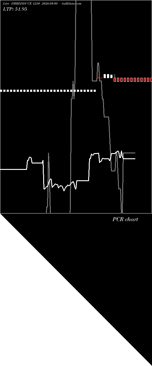  option chart DRREDDY CE 1250 2026-03-30 