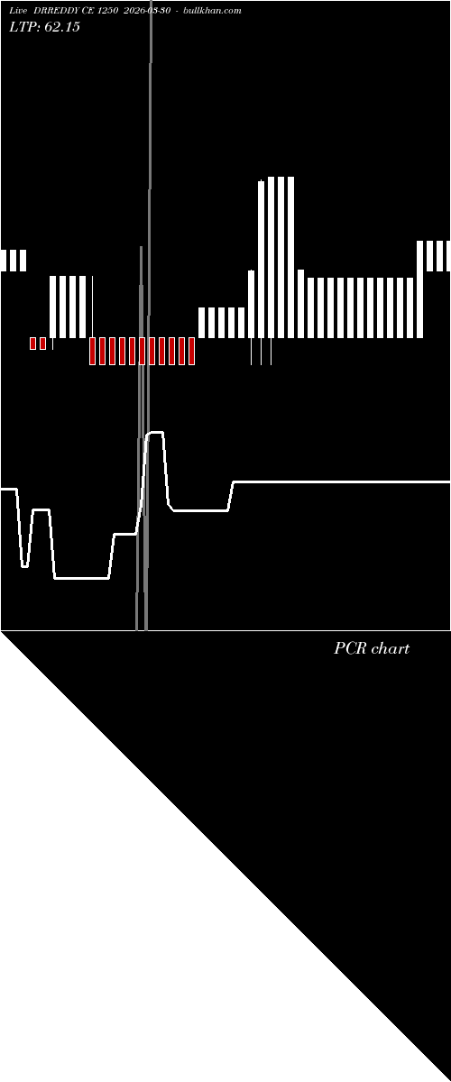  option chart DRREDDY CE 1250 2026-03-30 