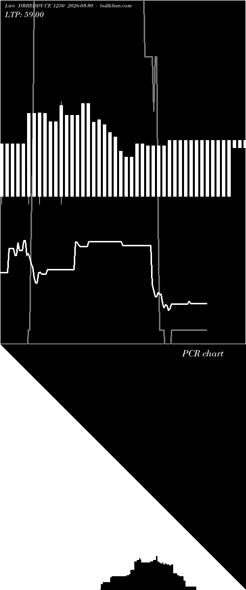  option chart DRREDDY CE 1250 2026-03-30 