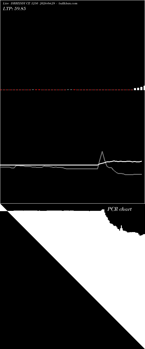  option chart DRREDDY CE 1250 2026-04-28 