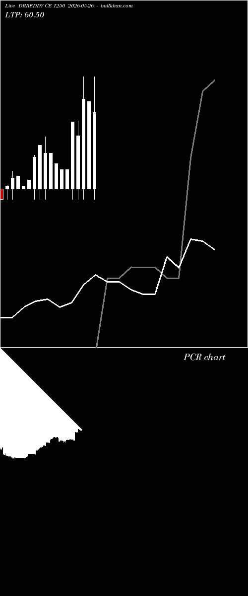  option chart DRREDDY CE 1250 2026-05-26 