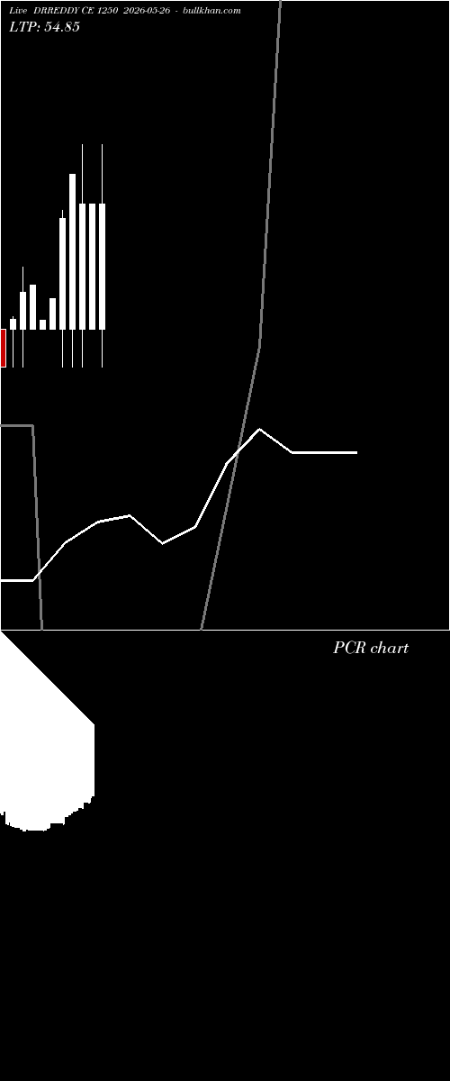  option chart DRREDDY CE 1250 2026-05-26 