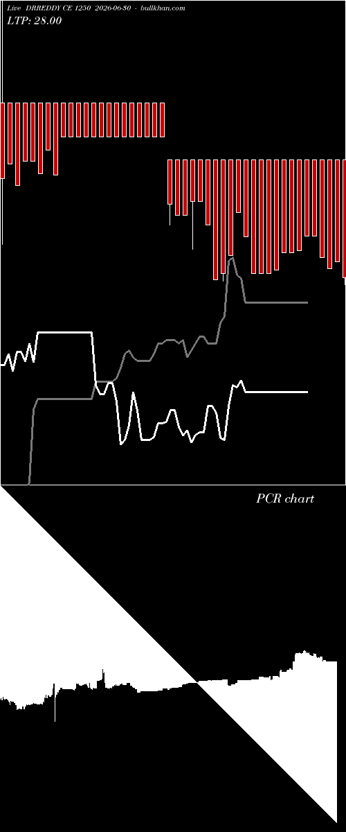  option chart DRREDDY CE 1250 2026-06-30 
