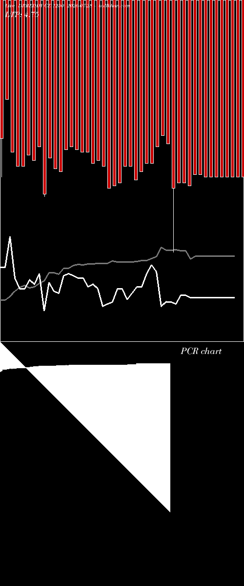  option chart DRREDDY CE 1250 2026-07-28 