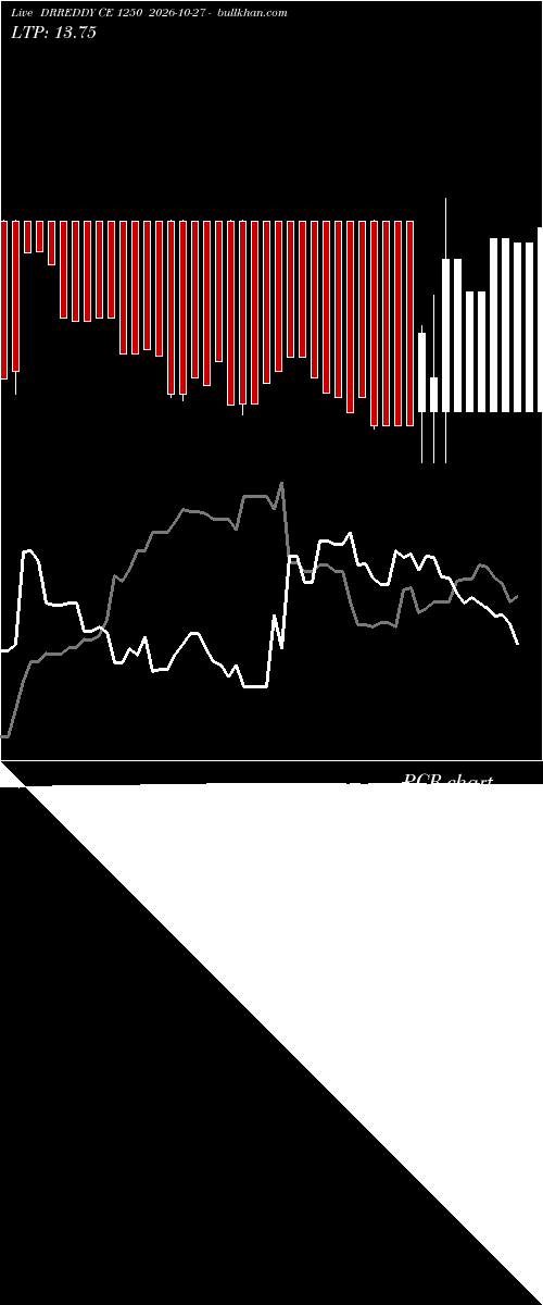  option chart DRREDDY CE 1250 2026-10-27 
