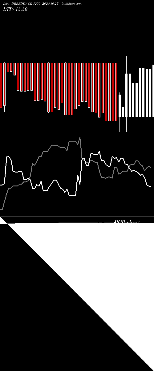  option chart DRREDDY CE 1250 2026-10-27 
