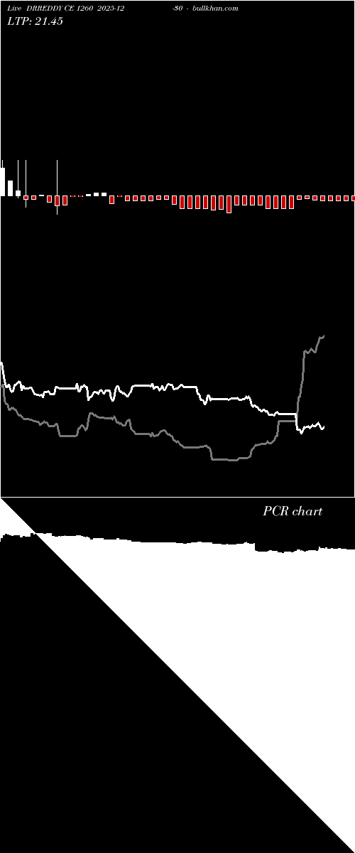  option chart DRREDDY CE 1260 2025-12-30 