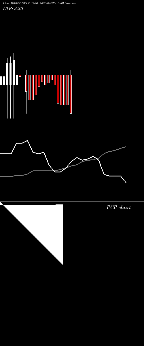  option chart DRREDDY CE 1260 2026-01-27 