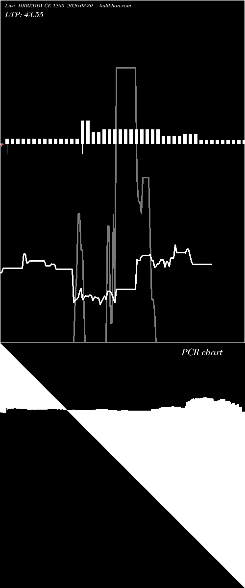  option chart DRREDDY CE 1260 2026-03-30 