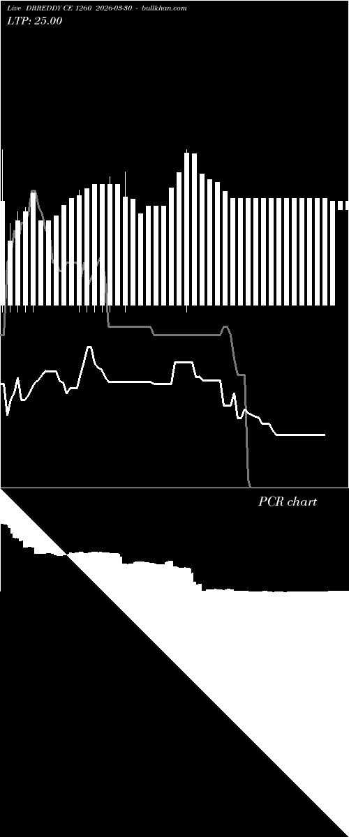  option chart DRREDDY CE 1260 2026-03-30 
